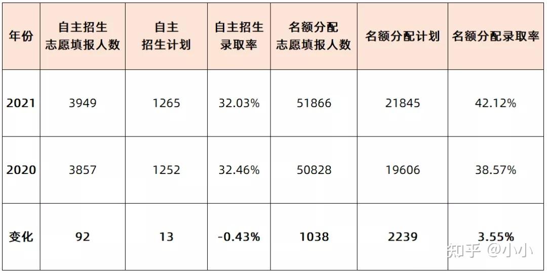 志愿填报官网高考系统登录_志愿填报网站高考_高考志愿填报系统官网