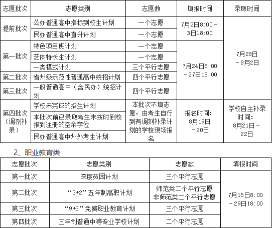 志愿填报官网高考系统登录_志愿填报网站高考_高考志愿填报系统官网
