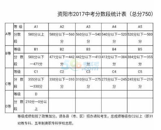 四川高考成绩分数线_2021高考分数线四川分数线_四川高考出分数线
