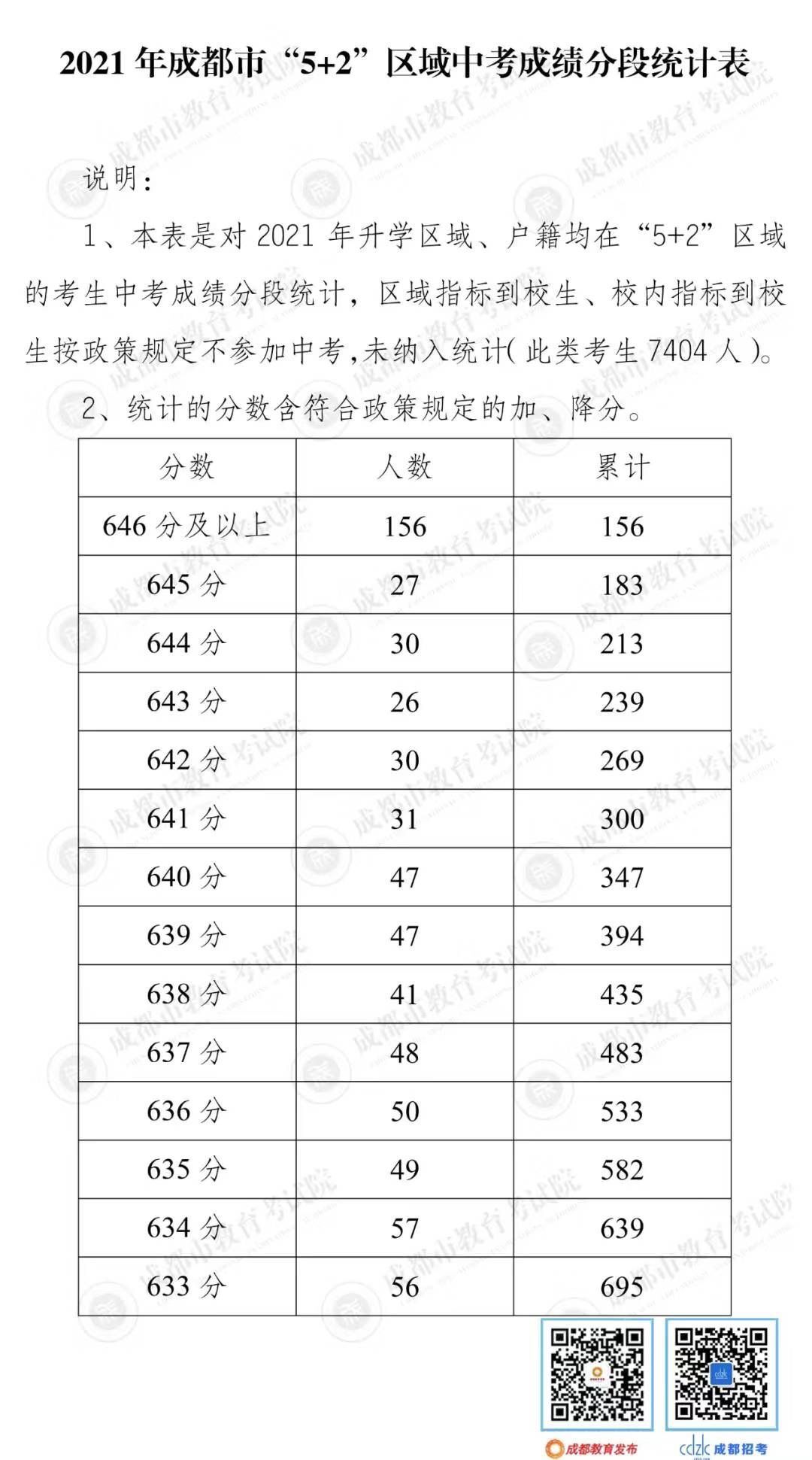 四川高考出分数线_四川高考成绩分数线_2021高考分数线四川分数线