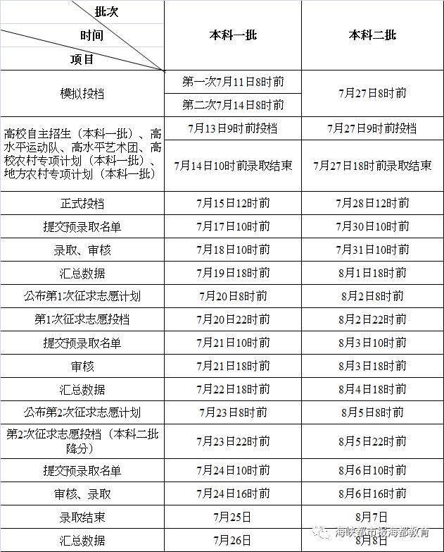 湖北省高职高专_湖北高职高专有哪些专业_湖北省内高职高专