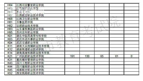 湖北高职高专有哪些专业_湖北省内高职高专_湖北省高职高专