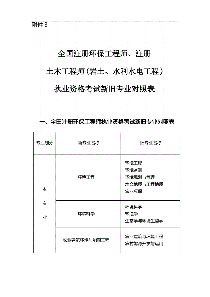 2024年注册咨询工程师_注册咨询工程师2020年_注册咨询工程师2022年