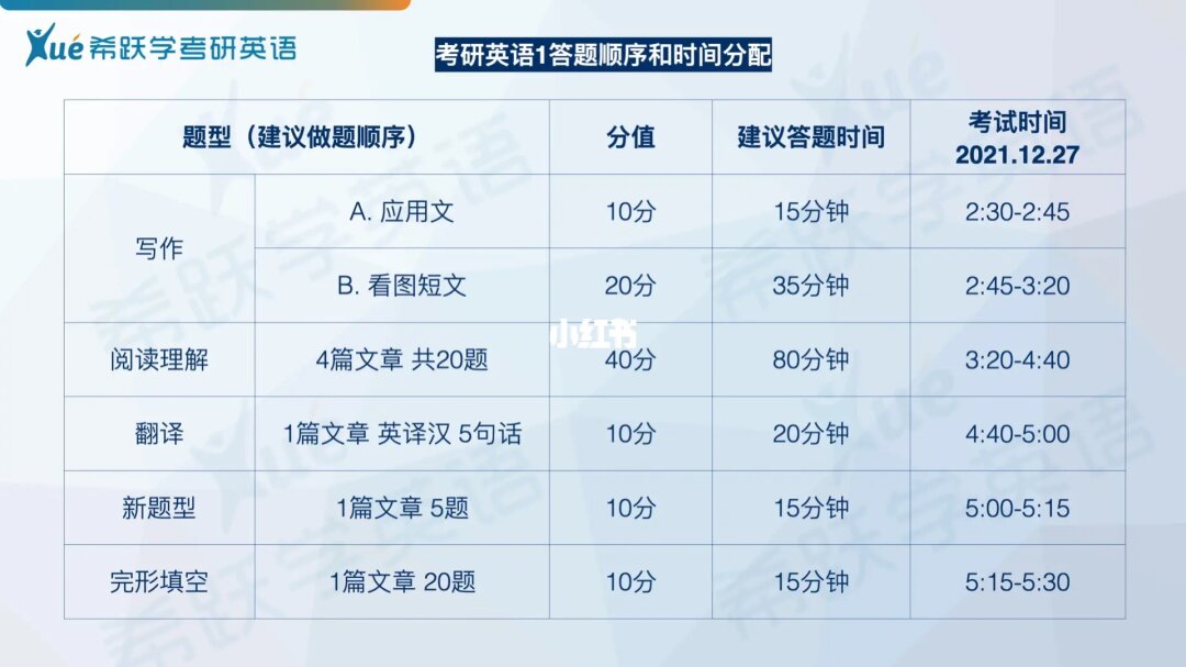 考研时间分配_考研分配时间怎么算_考研具体时间分配