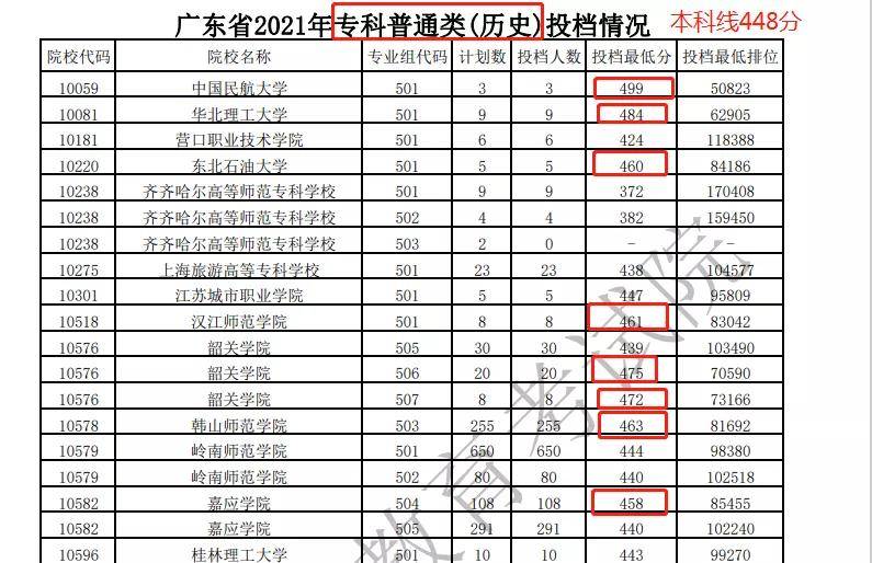 四川高考分数线分数段_四川高考分数线段2021_四川高考分数线出炉