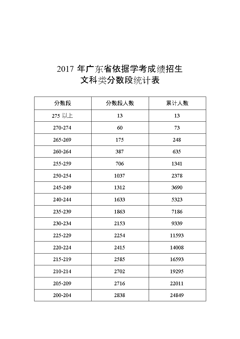 四川高考录取线_四川高考录取线_录取高考四川线是多少分