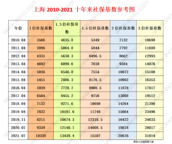 上海工资平均数2020_二零二零年上海平均工资多少_2024年上海平均工资