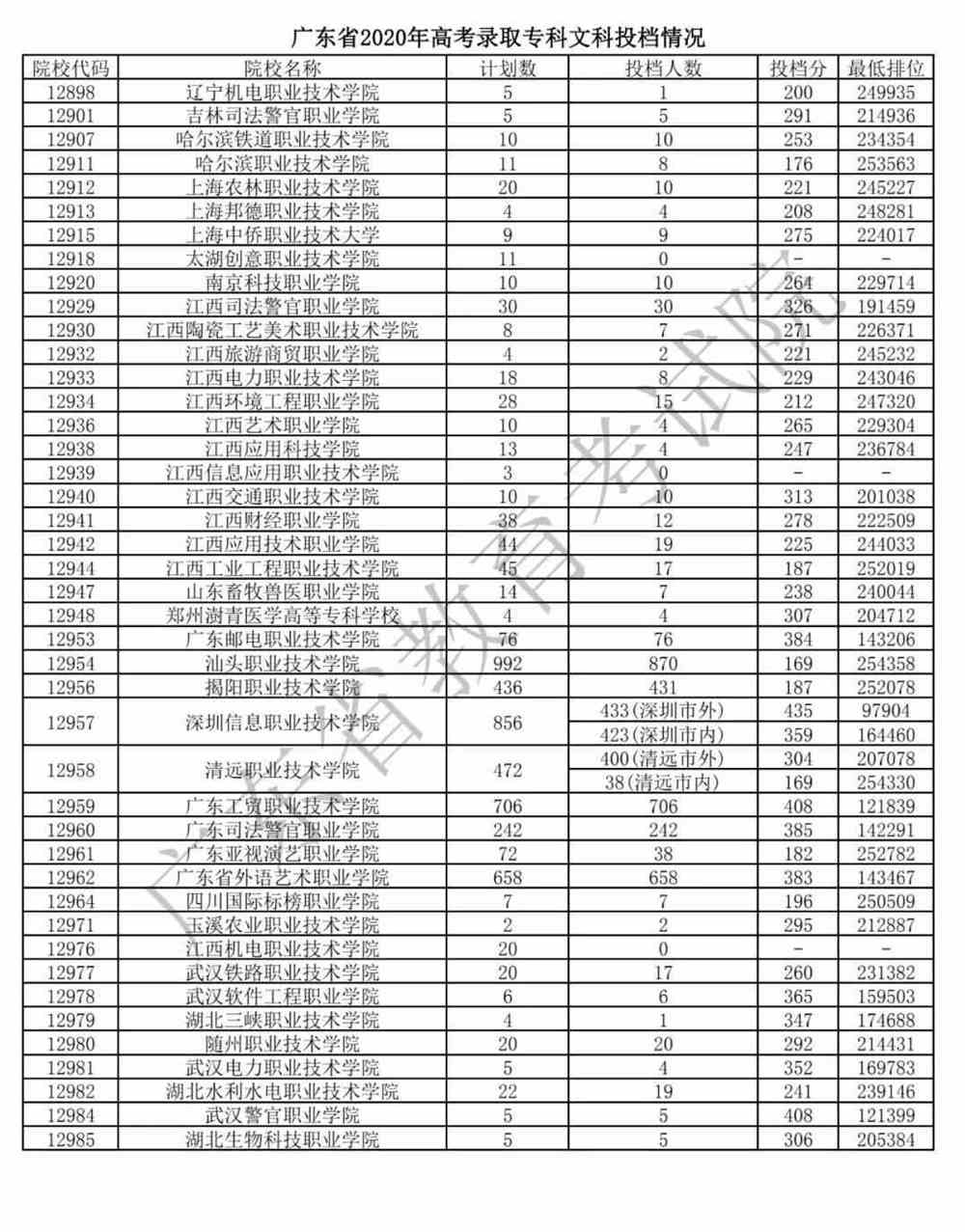 四川省高考分数线_四川高考分数线分数段_分数高考四川省线是多少