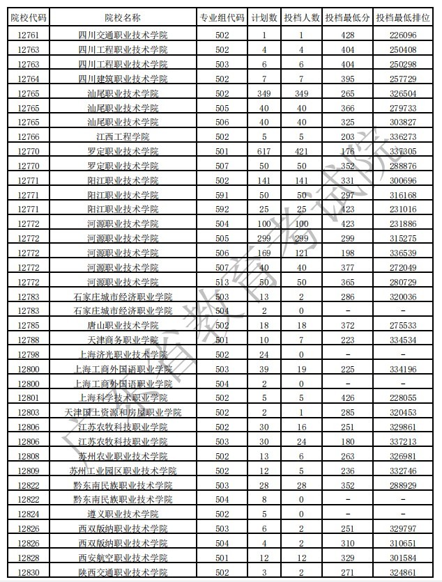 四川高考分数线分数段_分数高考四川省线是多少_四川省高考分数线