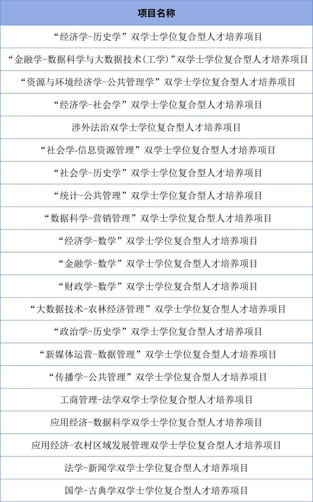 天津农学院高考录取查询_天津农学院录取查询_天津农学院录取结果查询