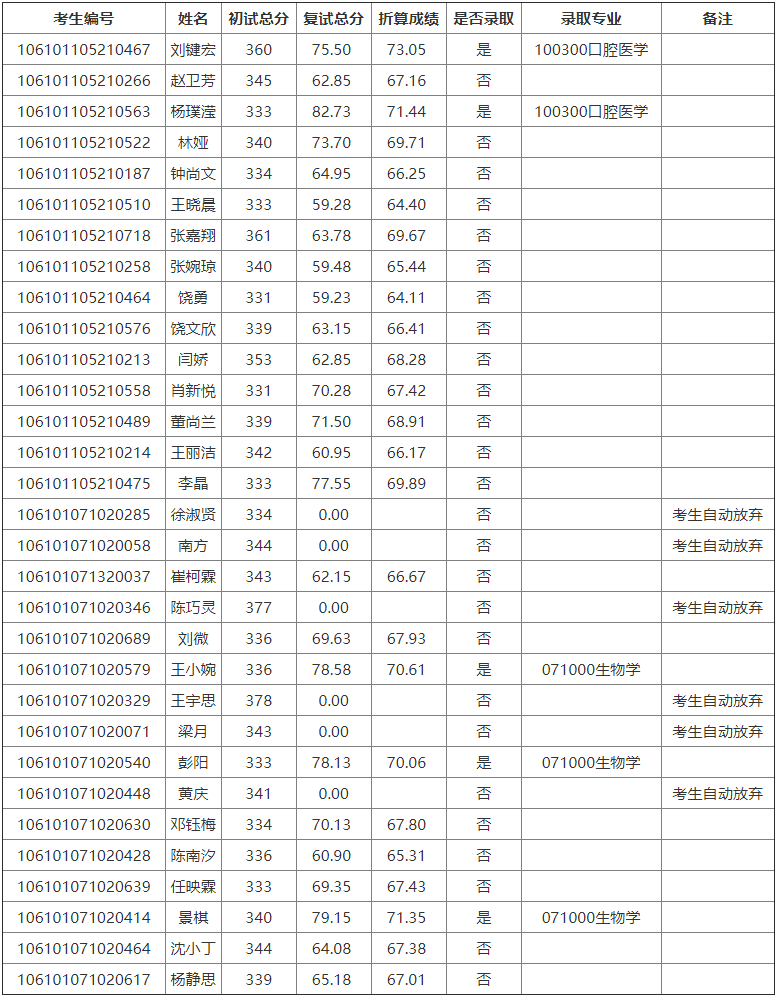 南京工业大学考研歧视_南京大学工业工程硕士就业_歧视考研工业南京大学的人