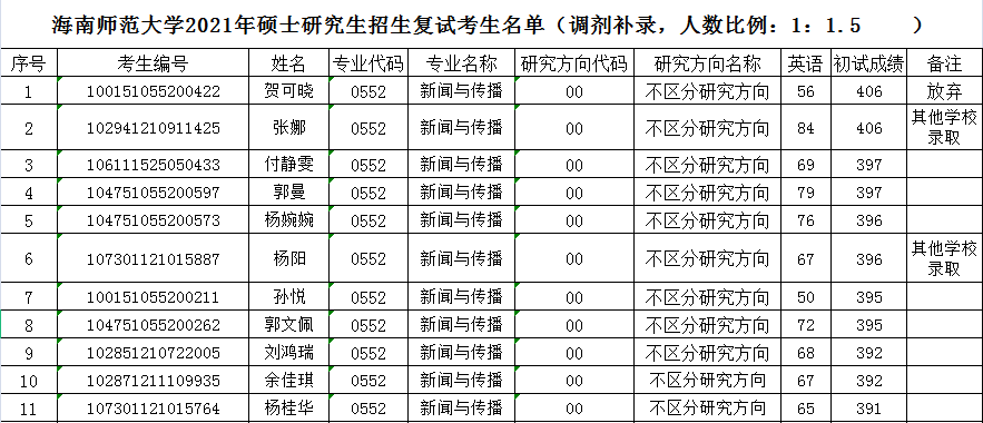 歧视考研工业南京大学的人_南京大学工业工程硕士就业_南京工业大学考研歧视