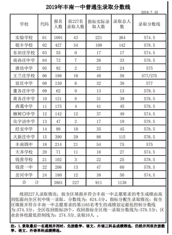 2024年四川高考分数线_202l年四川高考分数线_202o年四川高考分数线