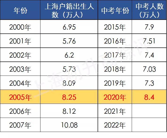 天津异地高考_天津户口异地高考_异地高考天津还有优势吗