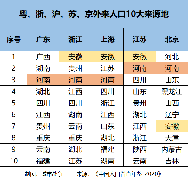 天津户口异地高考_异地高考天津还有优势吗_天津异地高考