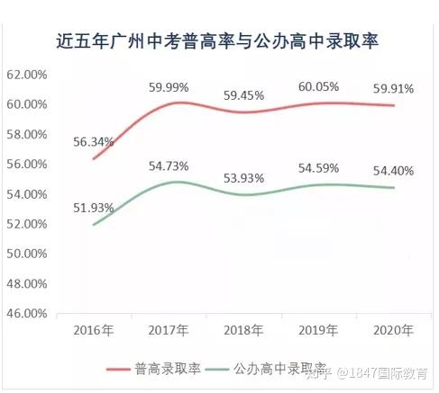 天津户口异地高考_异地高考天津还有优势吗_天津异地高考