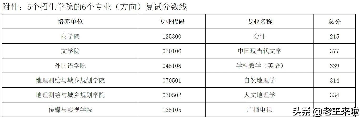 天津名牌大学分数线_天津地区的大学分数线_天津大学分数线