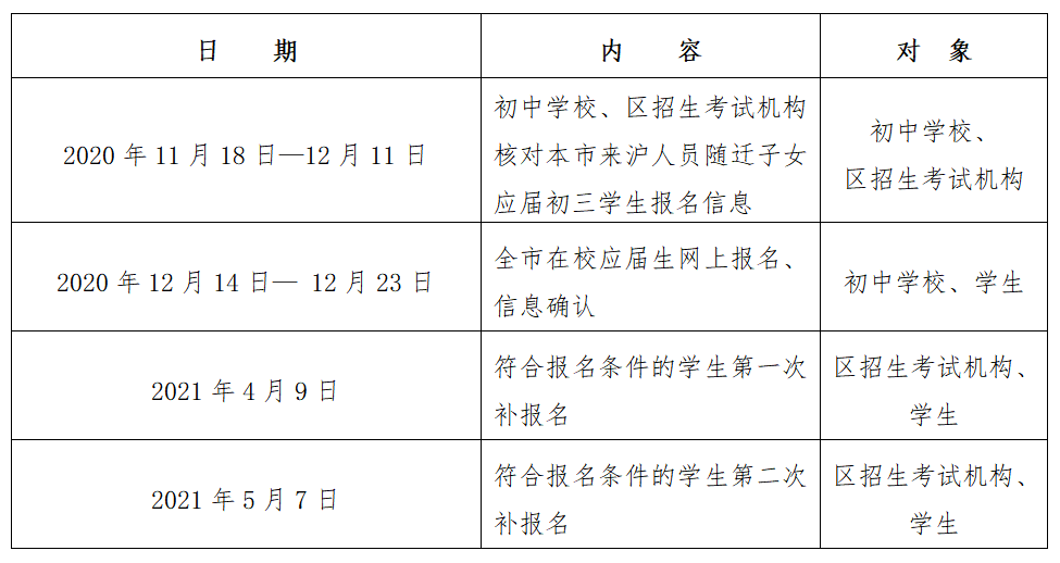 天津异地高考需要什么条件_天津异地高考政策_天津异地高考的政策条款