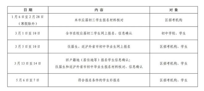 天津异地高考需要什么条件_天津异地高考政策_天津异地高考的政策条款