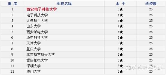 重点大学名单_重点大学名称_大学重点学校排名