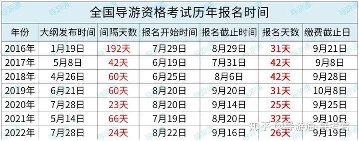 广东导游证报名网站_广东导游证报名费用多少钱_广东导游证报名时间