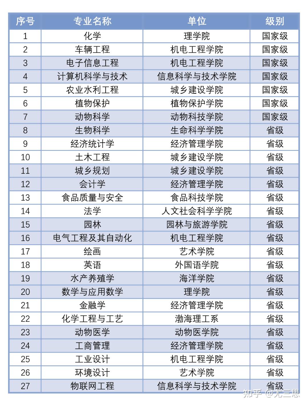分数招生武汉线大学排名_武汉大学招生分数线_分数招生武汉线大学有哪些