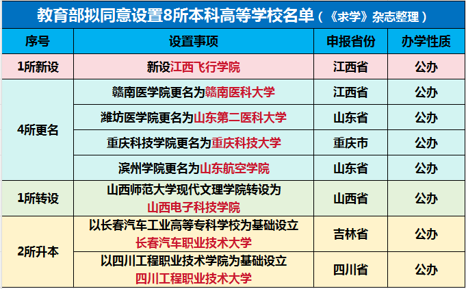 武汉大学招生分数线_分数招生武汉线大学排名_分数招生武汉线大学有哪些