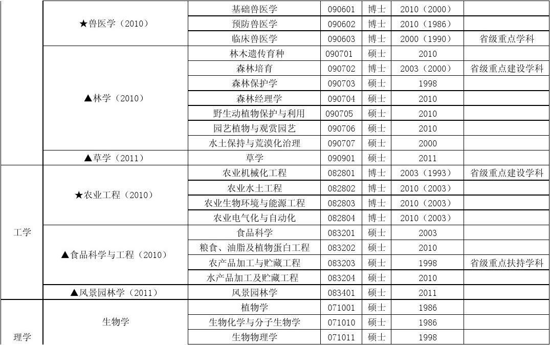 分数招生武汉线大学排名_武汉大学招生分数线_分数招生武汉线大学有哪些