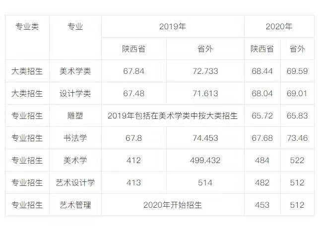 2024年一本录取分数线_二零二零年录取分数线_2022年的录取分数线