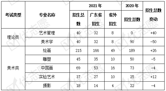 2022年的录取分数线_2024年一本录取分数线_二零二零年录取分数线