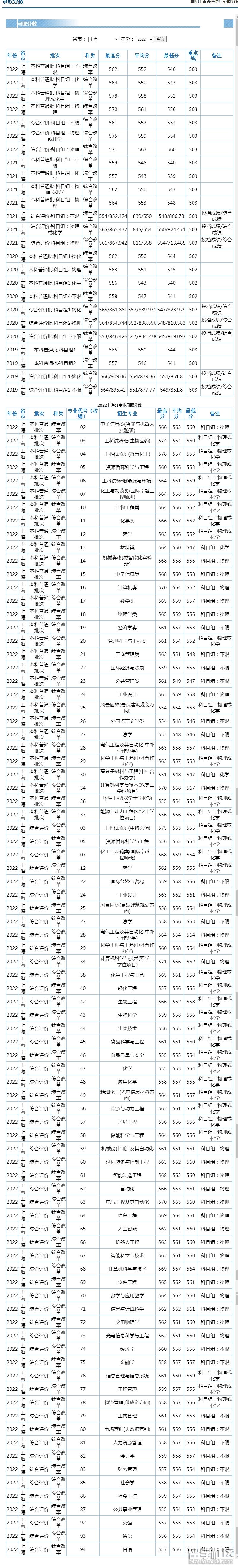 武汉理科大学录取分数_武汉理工大学武汉录取分数线_武汉理工大学录取分数线