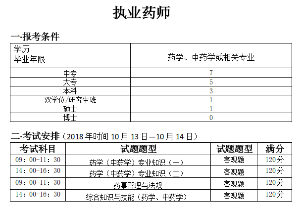 考执业药师打印准考证在哪里打_执业药师打印准考证_执业药师准考证打印时间2024