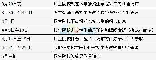 河南省高招办公室官网报名_河南省高招办_河南高招流程