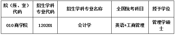 难考研工业广东大学的专业_广东工业大学考研竞争激烈吗_广东工业大学考研难吗