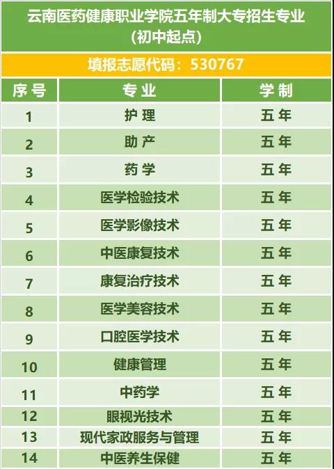 2021湖南护理学校_湖南护理学校_湖南护理学校2020年招生