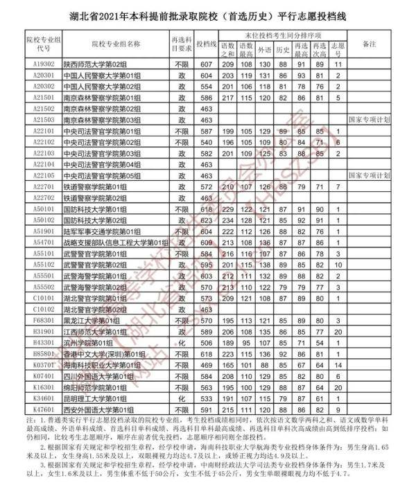 志愿填报福建高考系统怎么填_福建高考志愿填报_福建高考志愿填报系统