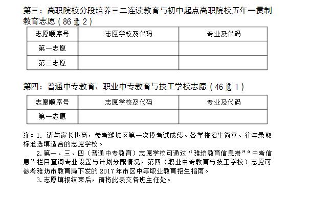 志愿填报考生端入口广东_广东省志愿填报界面_志愿填报广东入口