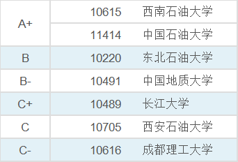 西南石油录取分数线是多少_西南石油大学的分数线是多少_西南石油大学分数线