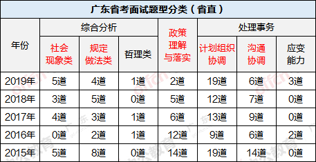 聊城考试人事信息网_济南人事考试中心_贵州人事163考试信息网