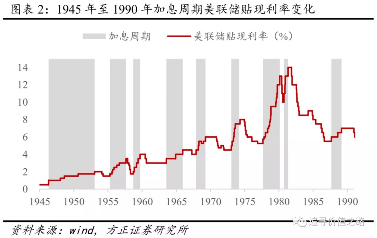 202l年国债利息_国债利率2021年利率_国债利率表2023