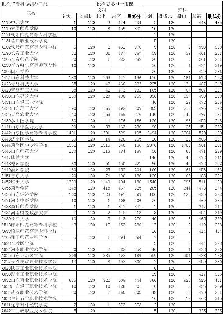 2024征集志愿学校名单_征集志愿学校的名单_23号征集志愿学校名单