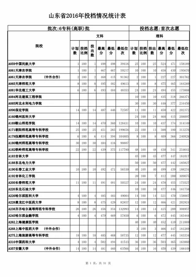 2024征集志愿学校名单_征集志愿学校的名单_23号征集志愿学校名单