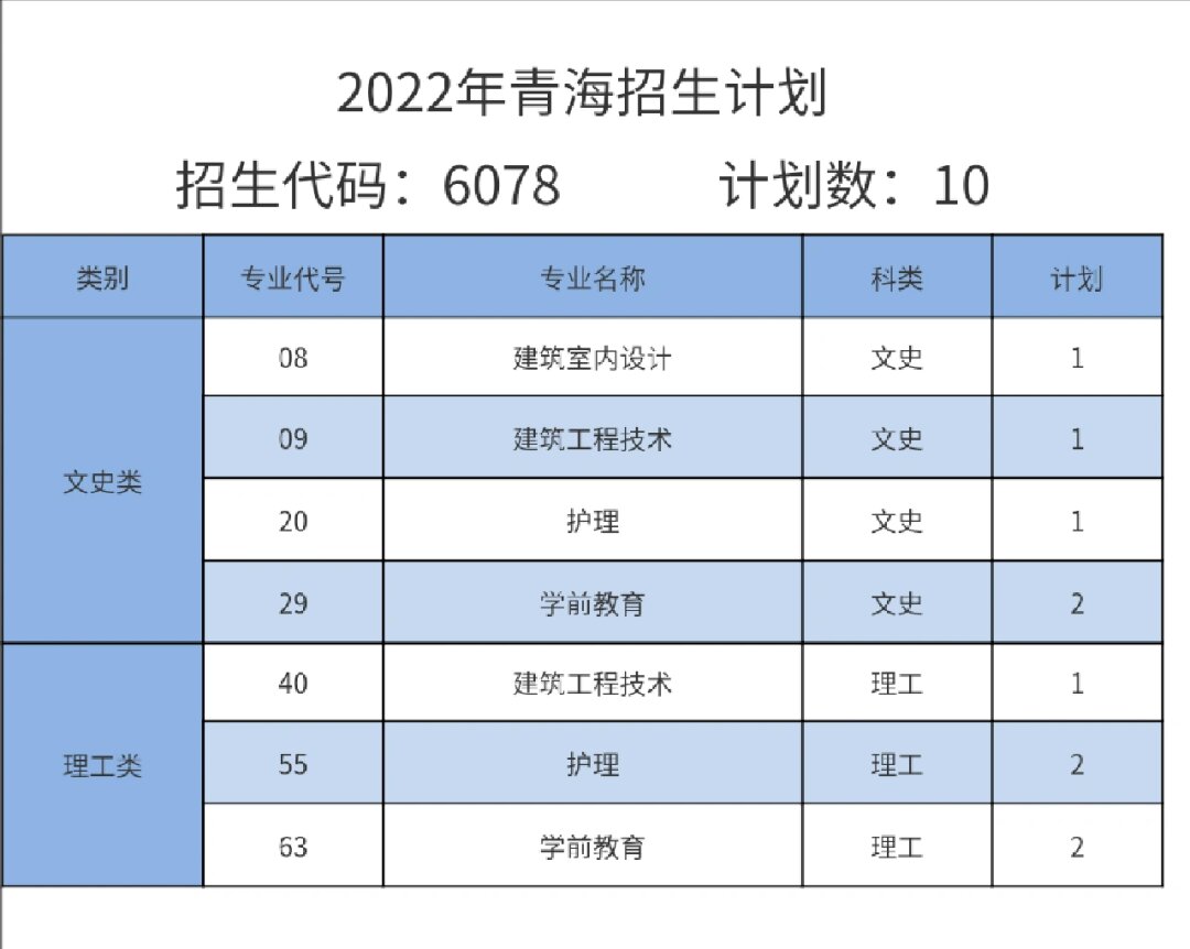 湖南省信息职业技术学院_湖南信息职业学院办事大厅_湖南职业信息学院官网