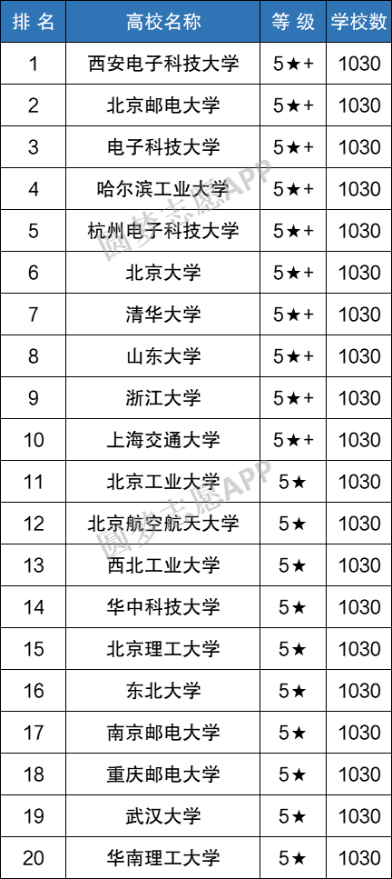 河北的专科排名及分数线_河北专科学校排行榜以及分数线_河北专科分数最高的学校