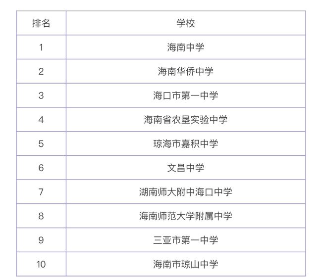 河北的专科排名及分数线_河北专科分数最高的学校_河北专科学校排行榜以及分数线