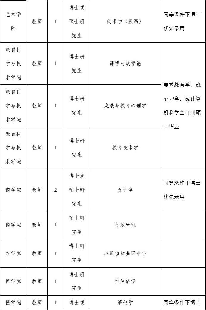 临汾师范大学_山西临汾师范大学官网_师大临汾学院
