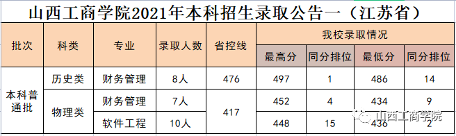 南京学院招生办_南京艺术学院招生网_南京艺术学院招生办