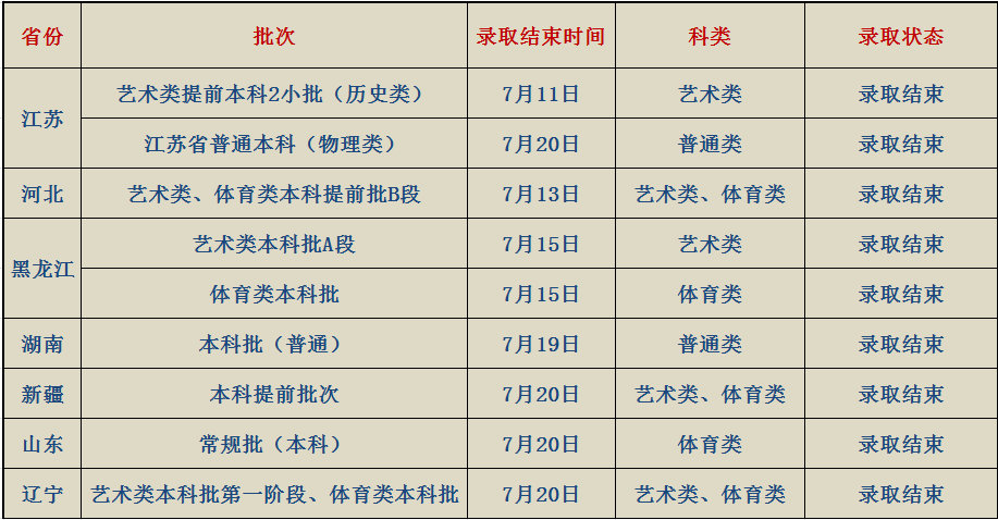 南京艺术学院招生办_南京艺术学院招生网_南京学院招生办