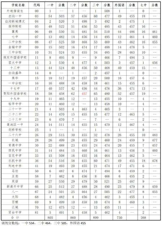 预计今年高考分数线浙江省_2024年浙江高考分数线_浙江高考分数线时间