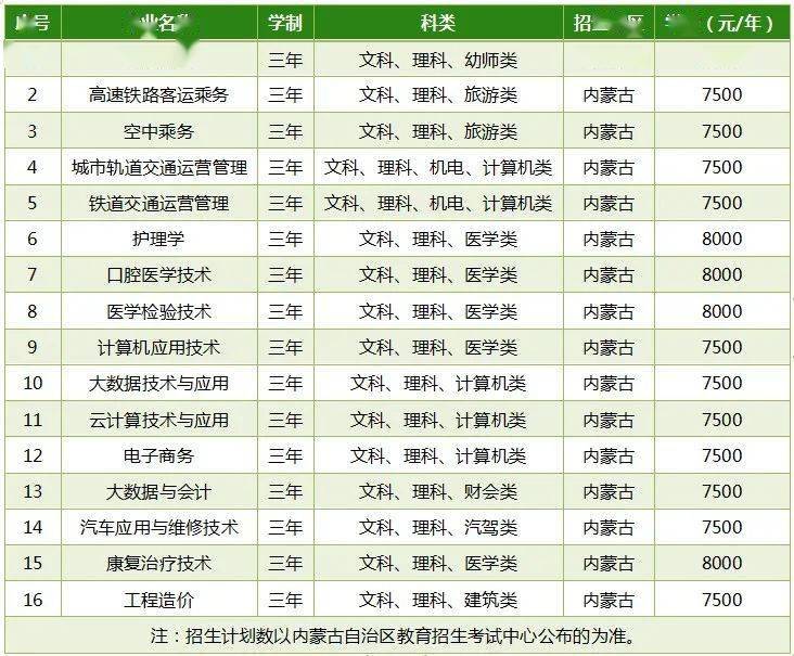 鄂尔多斯职业技术学院贴吧_鄂尔多斯职业学院_鄂尔多斯职业学院多大面积